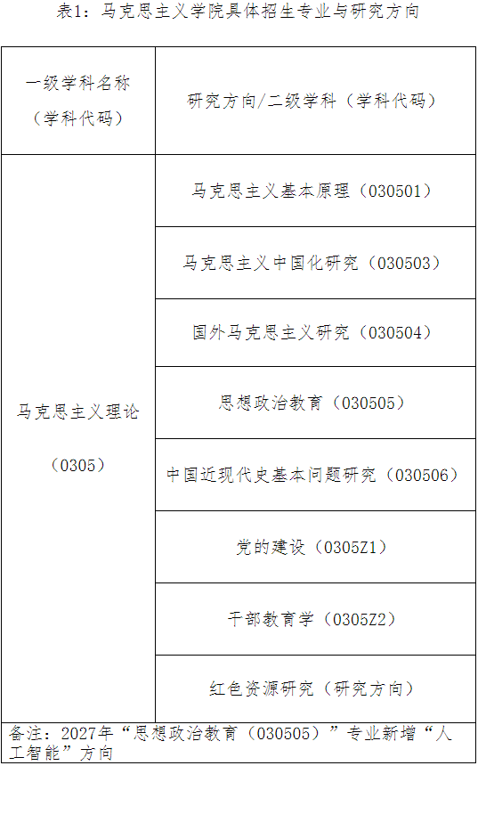 浙江大学马克思主义学院2027年博士研究生招生简章