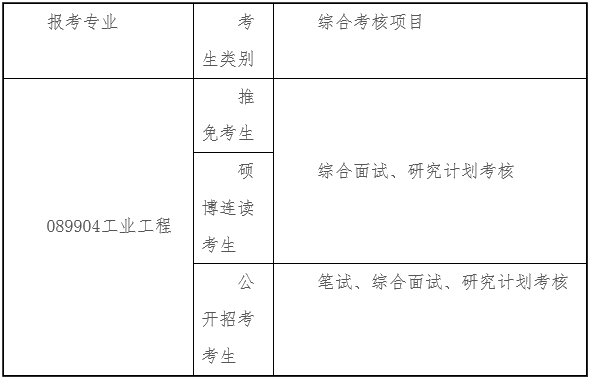 清华大学工业工程系2026年博士研究生招生综合考核及录取办法