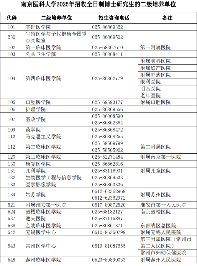 南京医科大学2025年全日制博士研究生招生简章