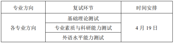 华中科技大学第一临床学院(附属协和医院)2026年博士研究生申请考核制综合能力考核工作细则