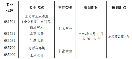 河海大学水文水资源学院关于2026年博士研究生申请审核制招生综合考核工作的通知