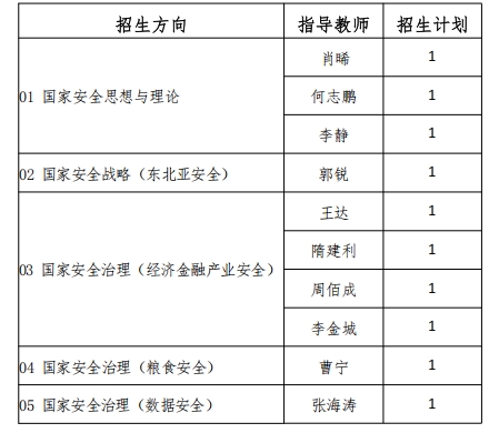 吉林大学国家发展与安全研究院2026年博士研究生申请考核制招生实施细则
