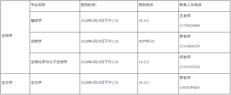 西南大学生命科学学院2026年博士研究生招生综合考核实施办法