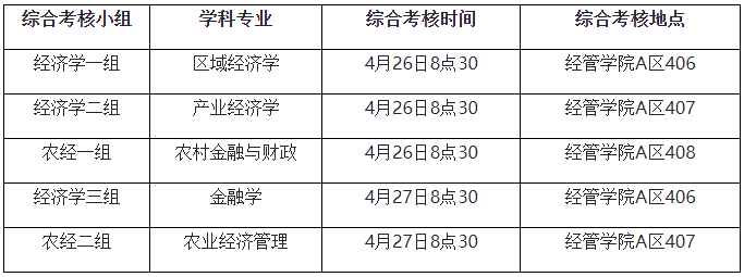 西南大学经济管理学院2026年博士研究生招生综合考核实施细则