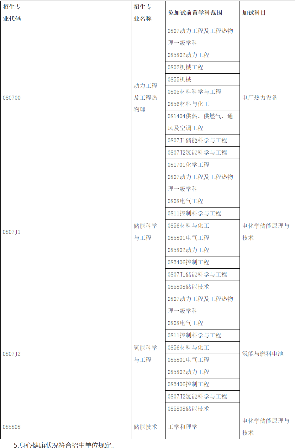 华北电力大学能源电力创新研究院2026年博士研究生招生申请考核制实施细则(试行)