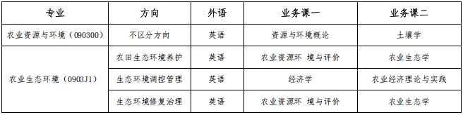 河北农业大学资源与环境科学学院(国土资源学院)2026年博士研究生申请考核制招生选拔实施细则