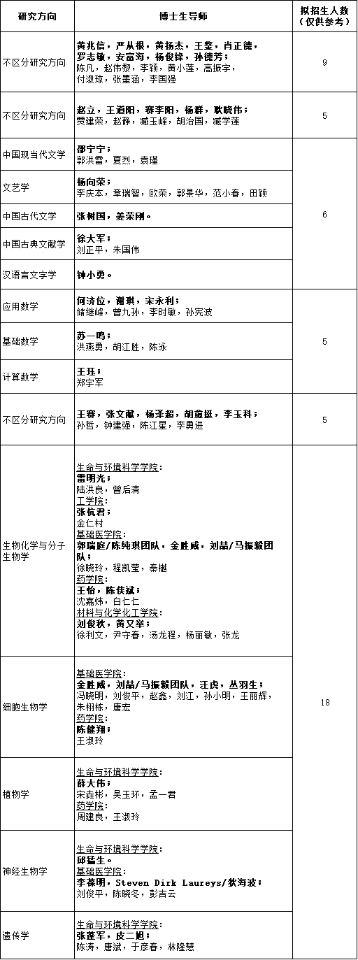 2026年考博杭州师范大学博士研究生招生专业目录