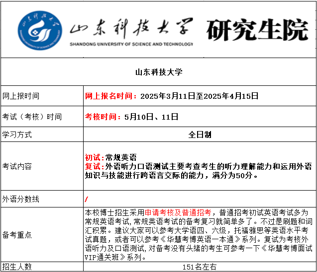 2026年考博山东科技大学考博报名时间、考试内容及备考重点