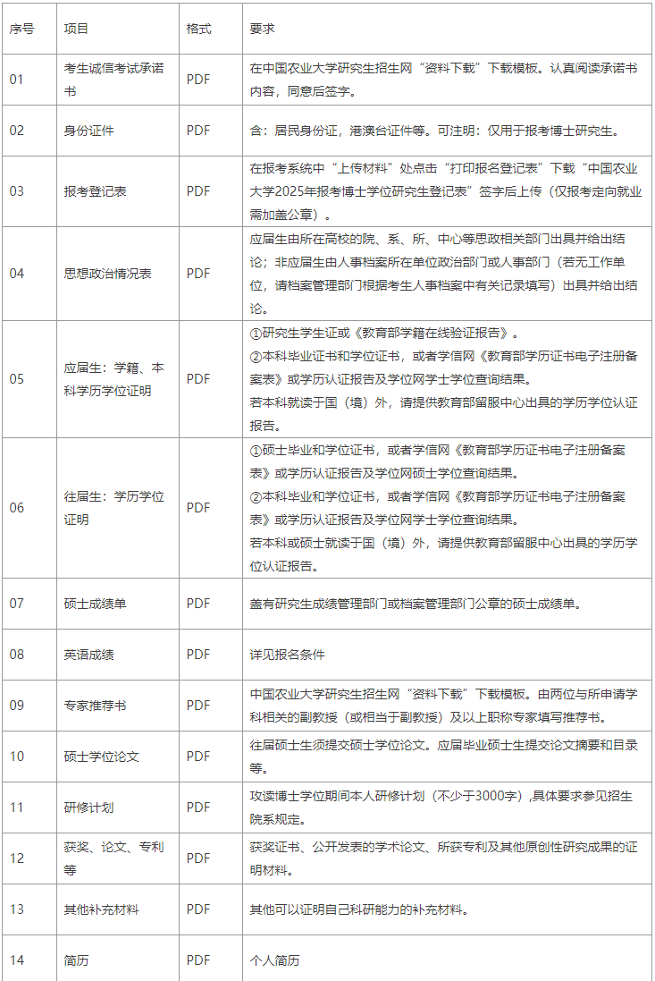 中国农业大学生物学院2025年申请考核制博士招生实施方案