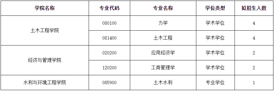 长沙理工大学关于2025年第三批博士研究生招生报名工作的通知