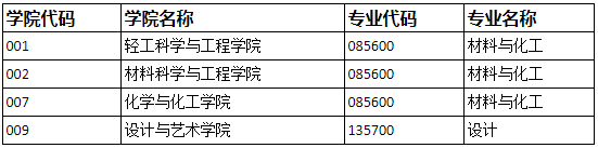 陕西科技大学2026年专业学位博士研究生招生公告