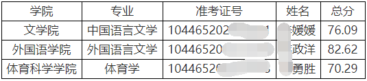 曲阜师范大学2025年招收攻读博士学位研究生拟录取名单公示(三)