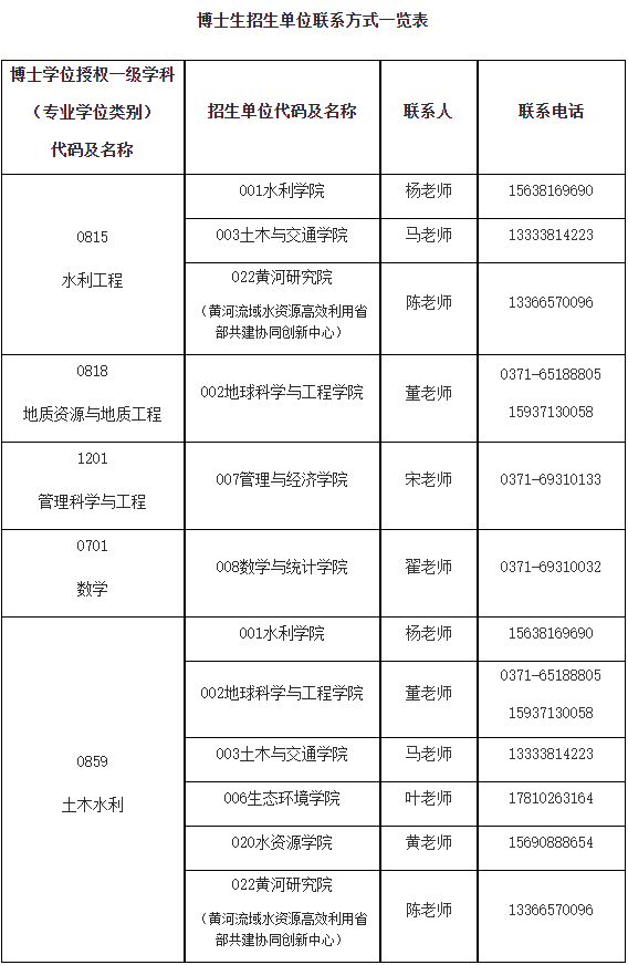 华北水利水电大学2026年攻读专业学位博士研究生招生简章