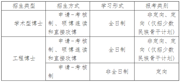 中国石油大学(北京)化学工程与环境学院2025年博士研究生申请考核制考生报名通知