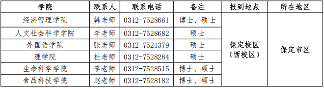 河北农业大学2025级研究生入学须知