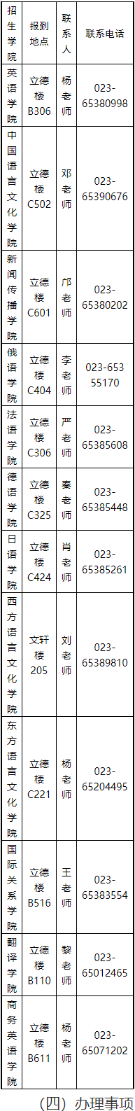 四川外国语大学2026年博士研究生招生选拔考试通知