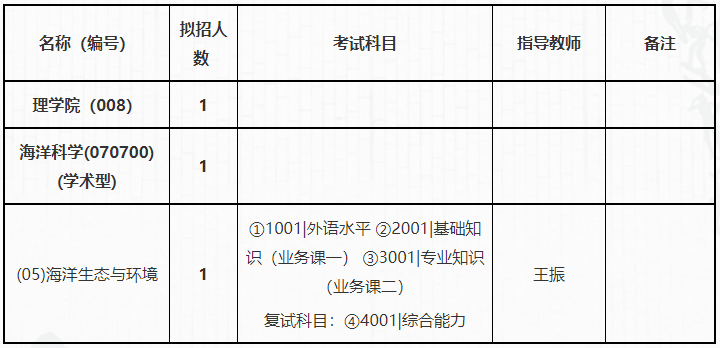 汕头大学关于组织2026年海洋科学专业博士研究生第二批报名工作的公告
