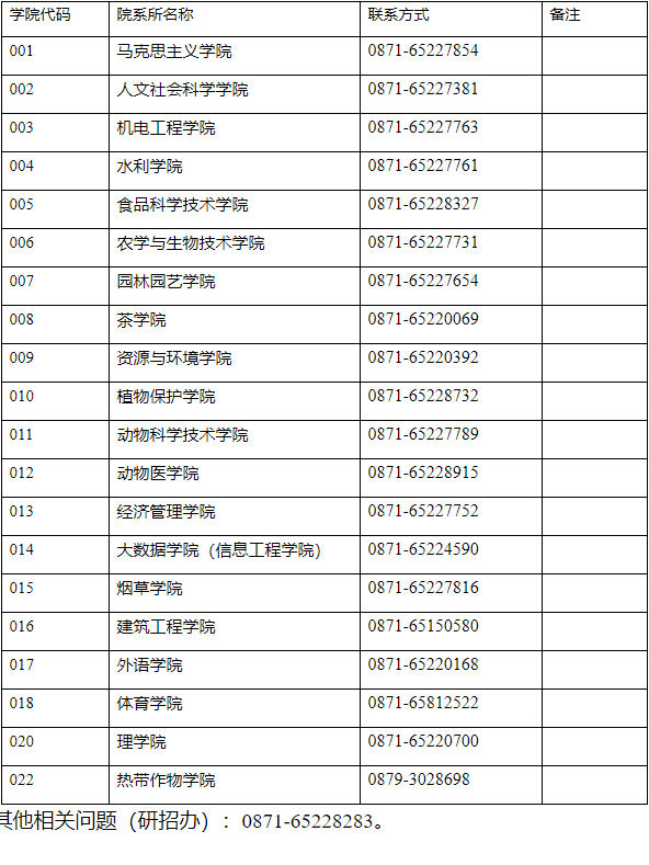 云南农业大学2026级研究生新生入学须知