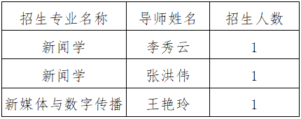天津师范大学2026年新闻传播学科博士研究生申请考核制招生工作实施细则