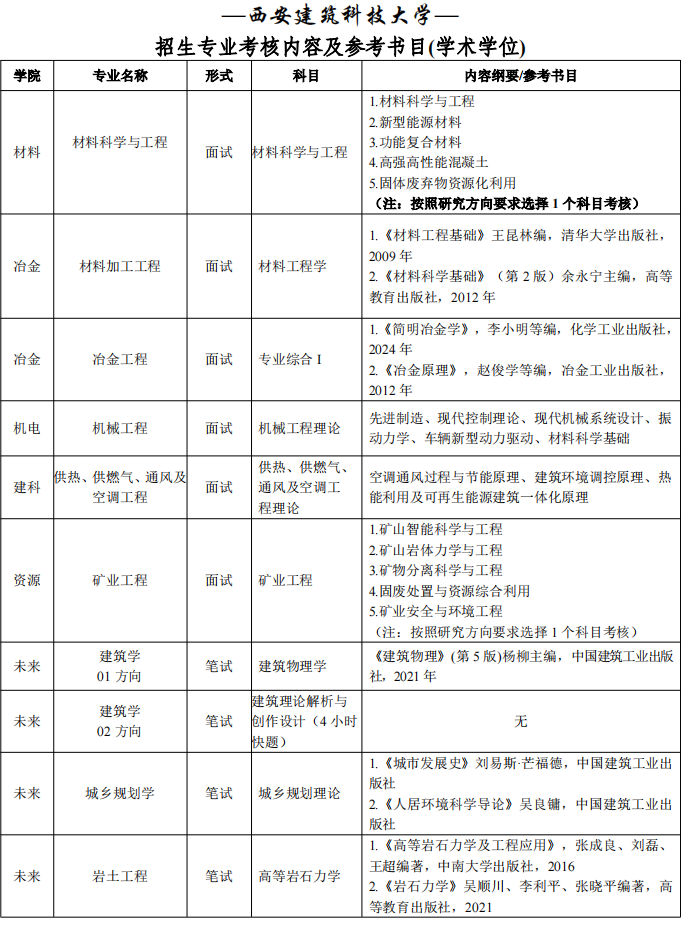 西安建筑科技大学2025年博士研究生招生专业考核内容及参考书目