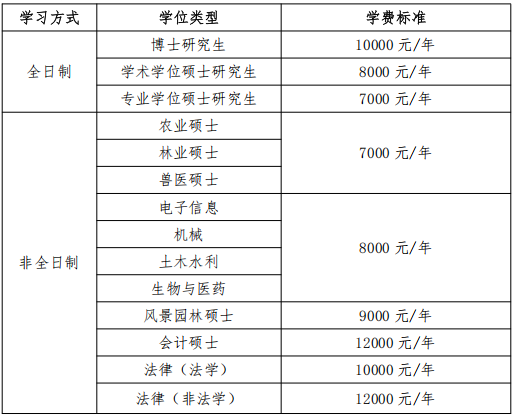 河北农业大学2025级研究生入学须知