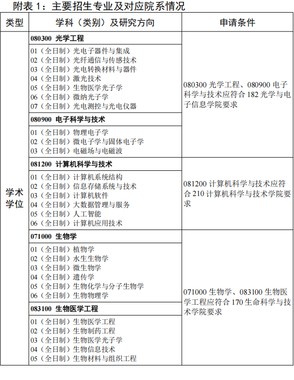 华中科技大学武汉光电国家研究中心2026年学术学位博士申请考核制招考说明