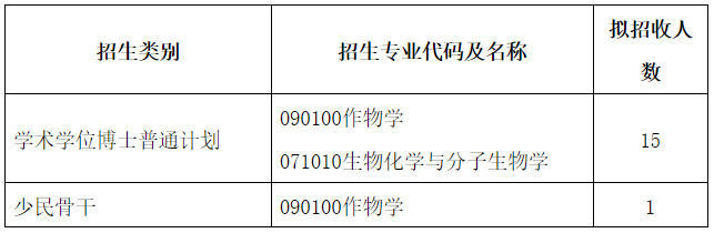西南大学农学与生物科技学院2026年博士研究生“申请-考核制”招生工作实施细则