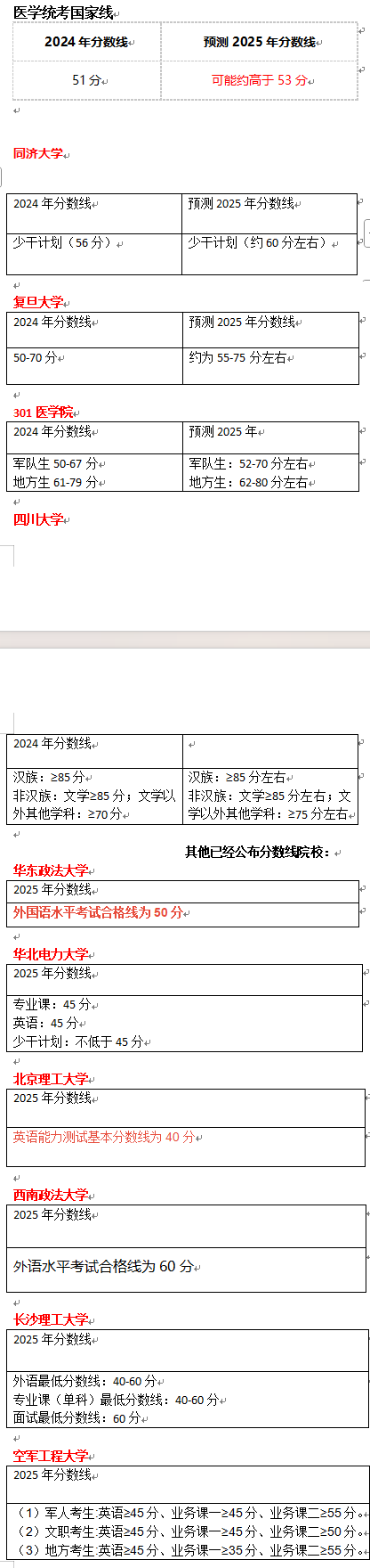 2025年考博分数线预测，医学统考、复旦大学、同济大学、四川大学分数线预测……