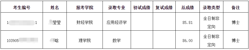 集美大学2025年博士研究生拟录取名单补充公示