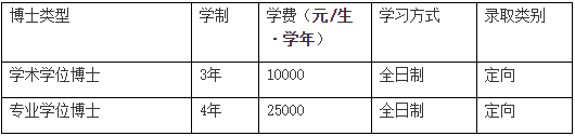 上海师范大学2026年师范教育协同提质专项博士学位研究生招生简章