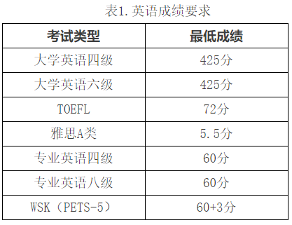 中国农业大学马克思主义学院2025年博士研究生申请考核制招生实施方案