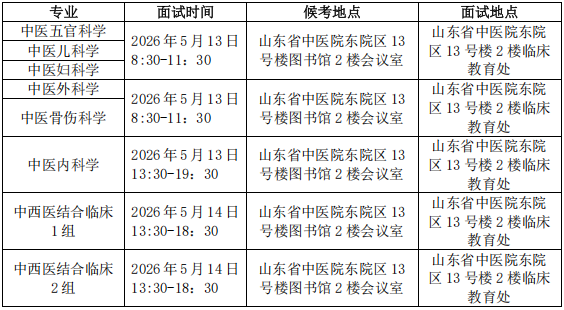 山东中医药大学第一临床医学院2026年同等学力博士面试须知
