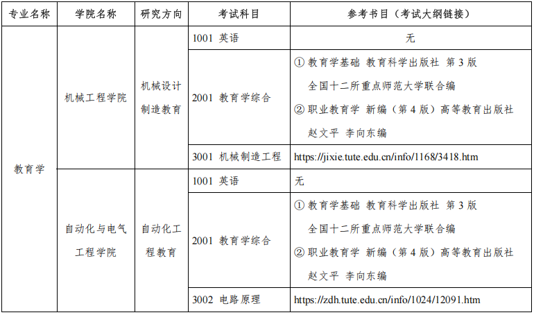 天津职业技术师范大学2025年博士研究生招生专业目录