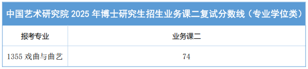 中国艺术研究院2025年攻读博士学位研究生入学考试复试录取方案