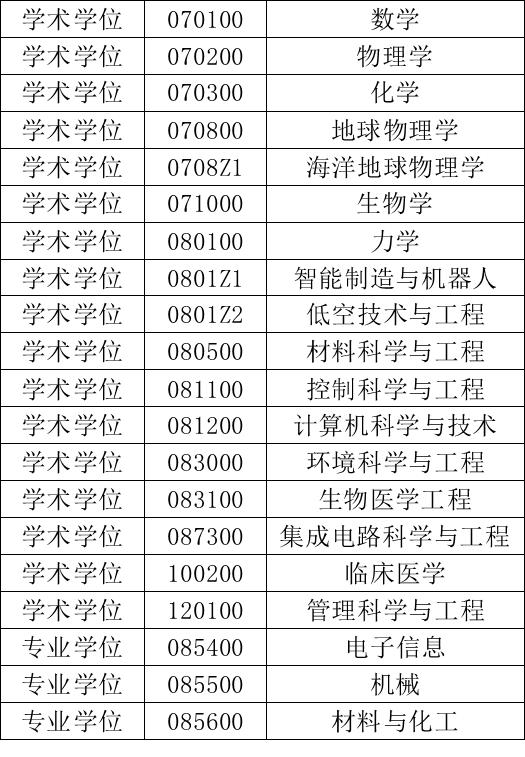 南方科技大学2027级博士研究生招生优秀生源快响计划报考通知