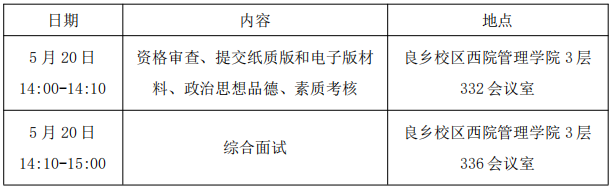 北京中医药大学2026年博士研究生考试调剂第二轮复试通知(管理学院)