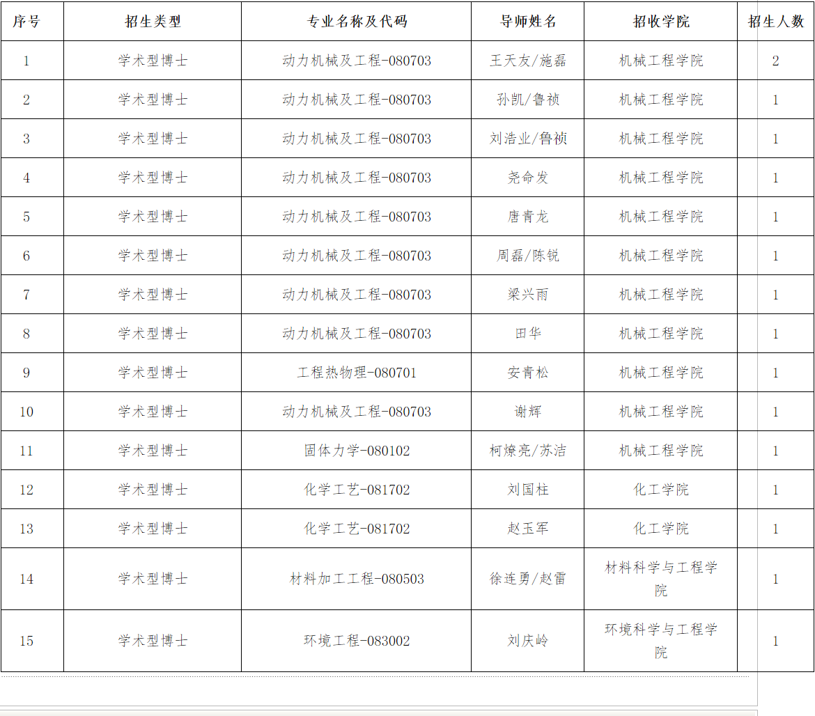 2026年天津大学零碳动力学科突破先导项目联合培养博士研究生专项招生简章