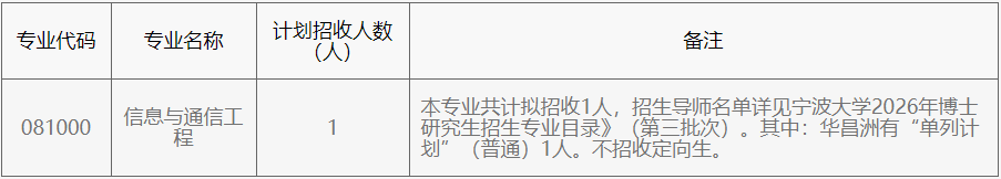 宁波大学信息科学与工程学院2026年普通招考(第三批次)博士研究生招生实施方案