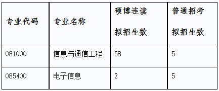 电子科技大学信息与通信工程学院2026年秋季批次博士研究生招生工作通知