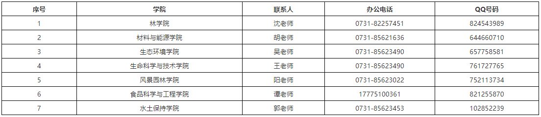 中南林业科技大学关于2025年拟录取博士研究生调档/录取通知书等有关事项的说明