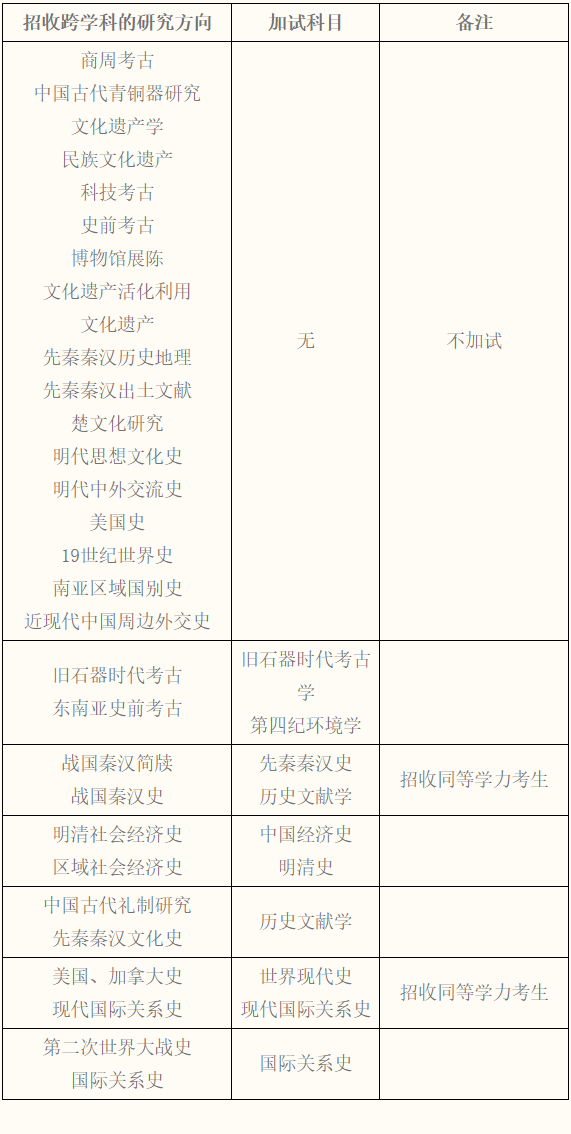 武汉大学历史学院2026年普通招考博士研究生招生工作实施细则