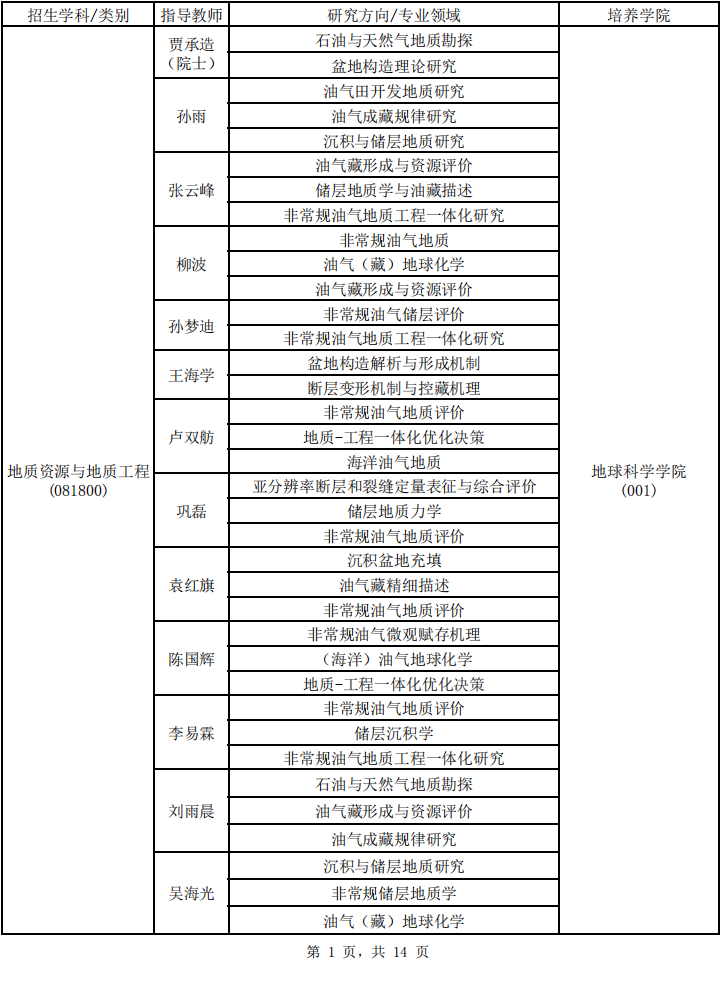 2026年考博东北石油大学博士研究生招生专业目录