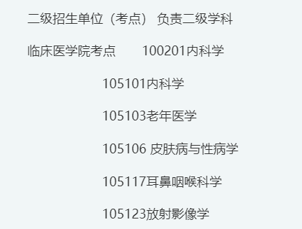 海南医科大学临床医学院考点2026年博士研究生招生复试录取工作实施细则