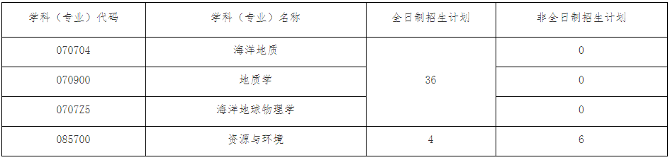中国海洋大学2026年海洋地球科学学院博士研究生考试招生工作实施方案