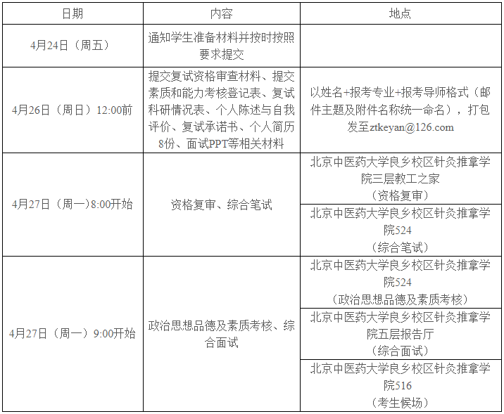 北京中医药大学2026年博士研究生考试复试通知(针灸推拿学院)