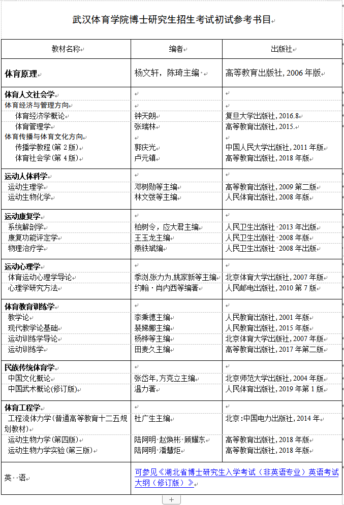 武汉体育学院2023年攻读博士学位研究生招生考试参考书目