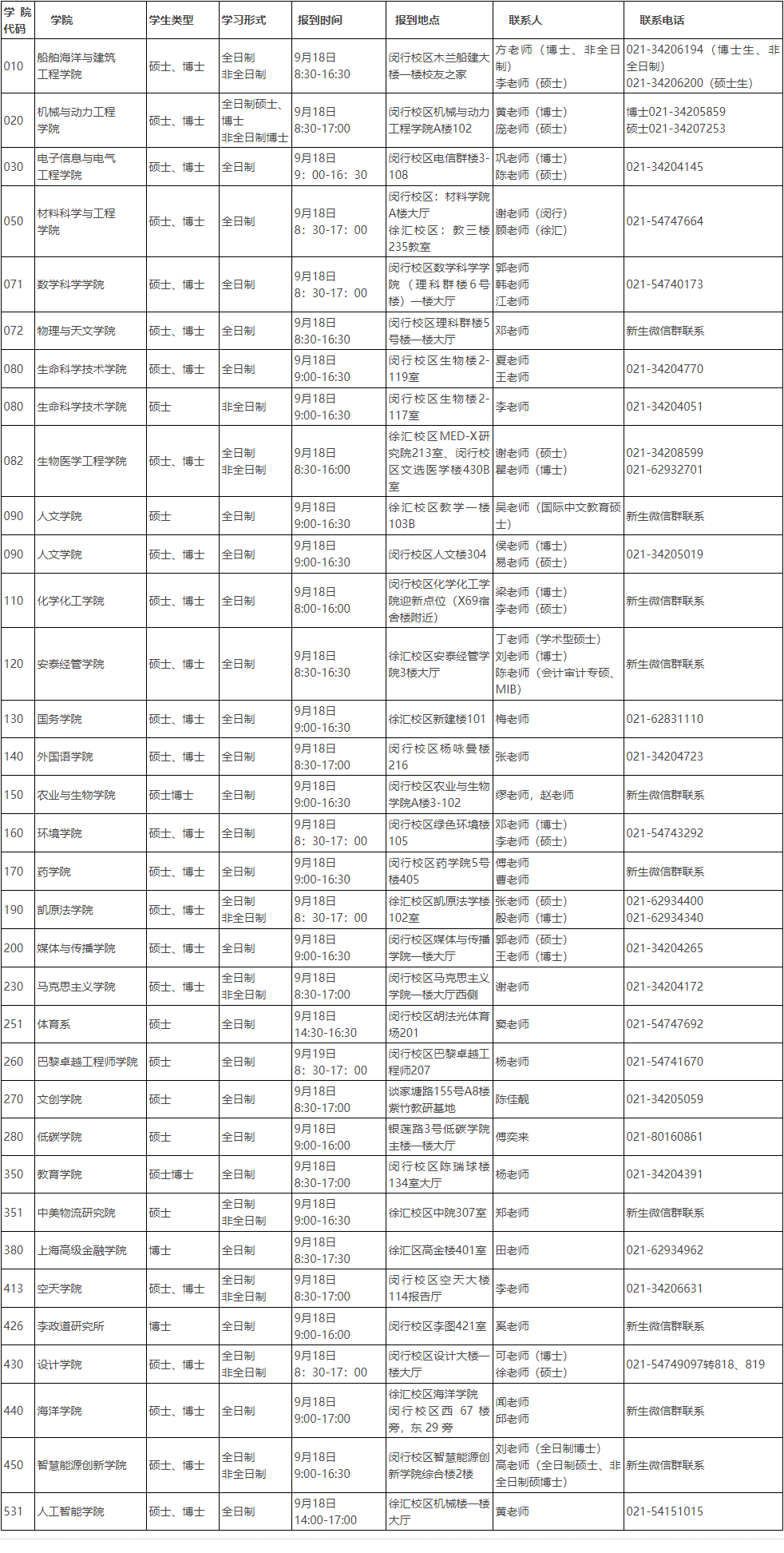 上海交通大学2024年研究生新生报到学院安排汇总表