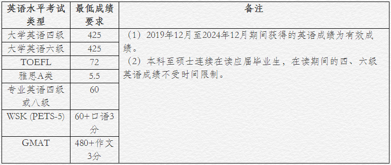 中国农业大学人文与发展学院2025年博士研究生招生实施方案