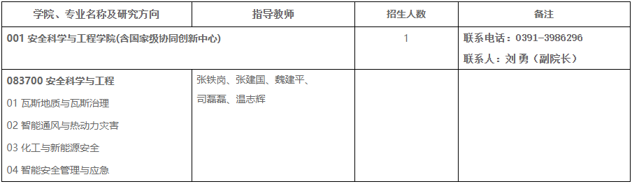 河南理工大学2025年春季学术型博士研究生补报名通知