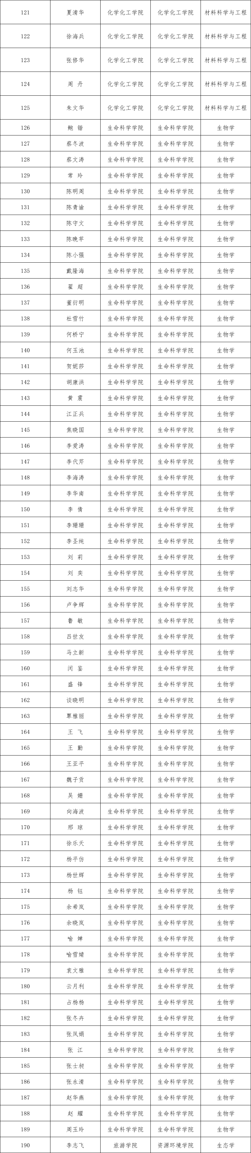 湖北大学公布获得2026年招收博士研究生资格的教师名单